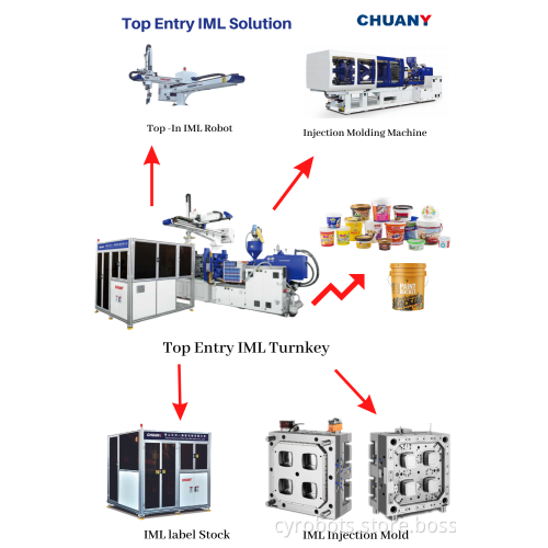 Automatic Industrial Robot Arm for Picking and Placing Food Grade Plastic Paint Buckets